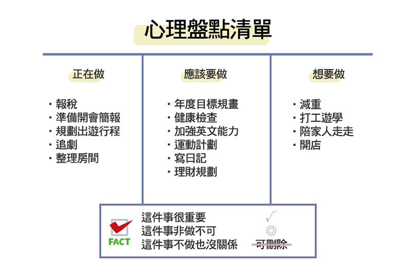 心理盤點清單 連巴菲特 歐巴馬都肯定的方法 向沒那麼重要的事說再見 編輯選書 讀書會 Cheers快樂工作人