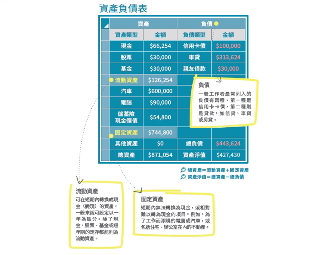 資產負債表