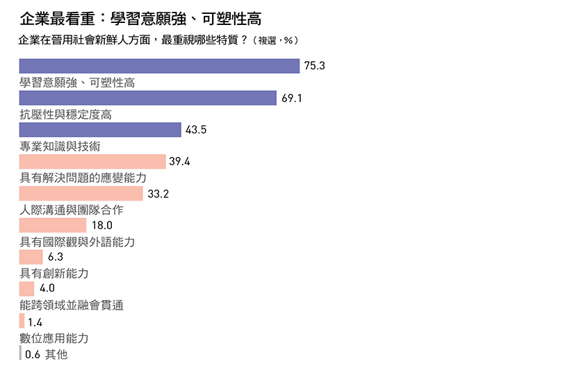 企業面試最看重大學生這些能力