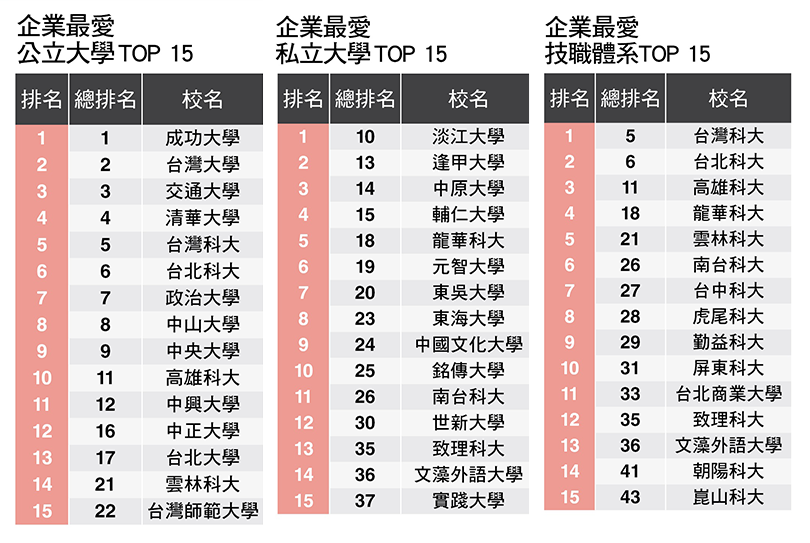 企業面試最看重大學生這些能力